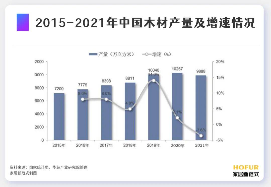 博鱼·体育登录入口软体家具产业的中外现状竞争格局和产业链发展一文看懂(图3)