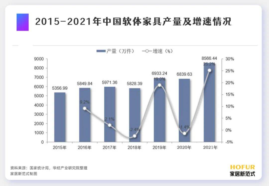 博鱼·体育登录入口软体家具产业的中外现状竞争格局和产业链发展一文看懂(图6)