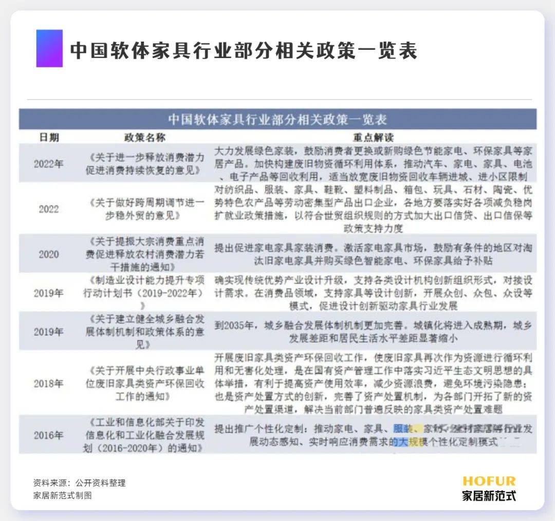 博鱼·体育登录入口软体家具产业的中外现状竞争格局和产业链发展一文看懂(图10)