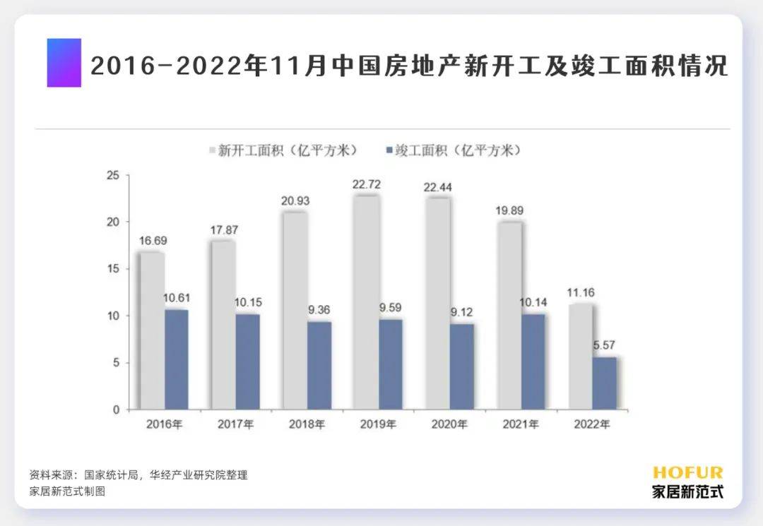 博鱼·体育登录入口软体家具产业的中外现状竞争格局和产业链发展一文看懂(图11)