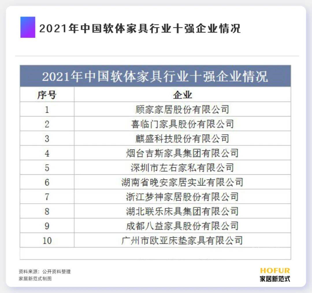 博鱼·体育登录入口软体家具产业的中外现状竞争格局和产业链发展一文看懂(图12)