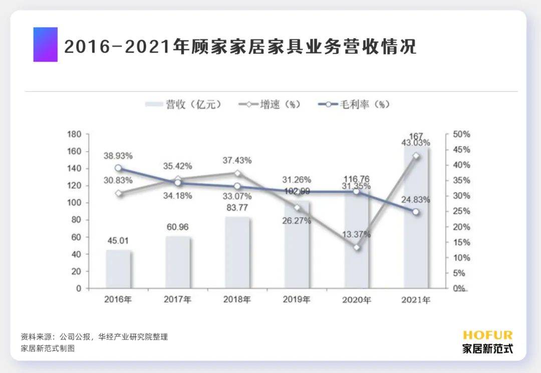 博鱼·体育登录入口软体家具产业的中外现状竞争格局和产业链发展一文看懂(图13)