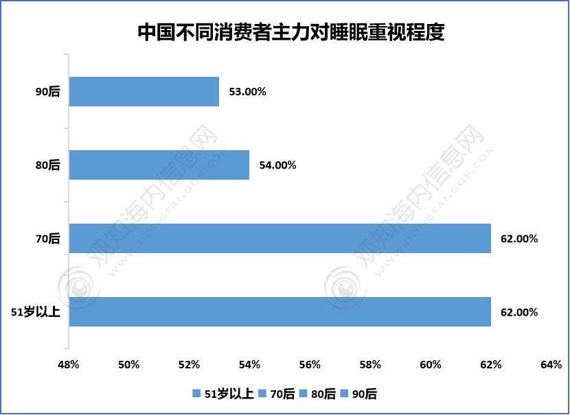 床垫行业2023年发博鱼boyu官网展动向及热点分析「图」最新短文解析(图8)