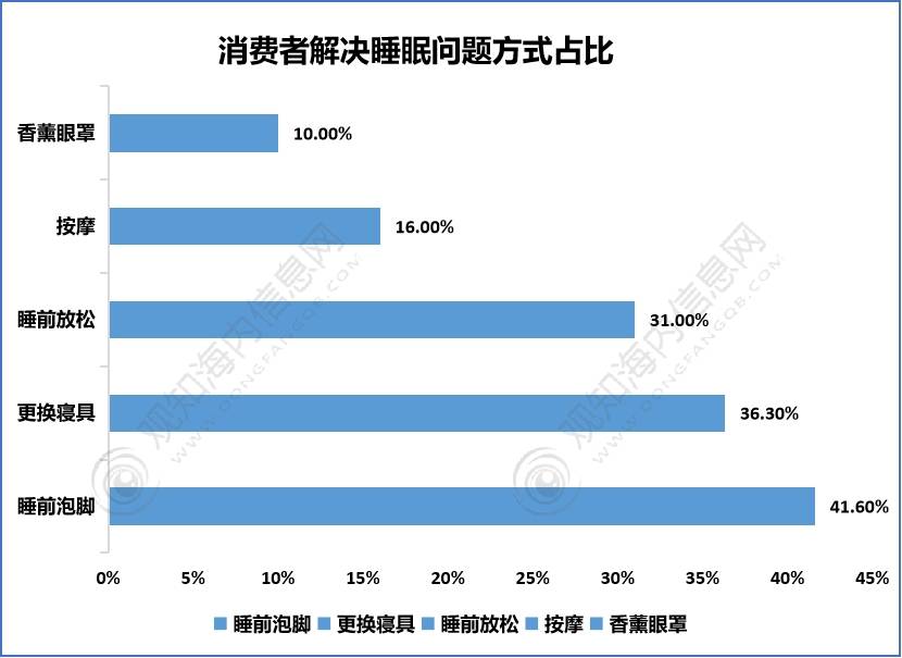 床垫行业2023年发博鱼boyu官网展动向及热点分析「图」最新短文解析(图9)