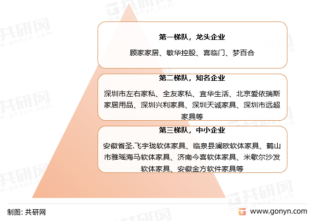 博鱼综合体育app2022年中国软床市场现状及未来发展趋势分析(图4)