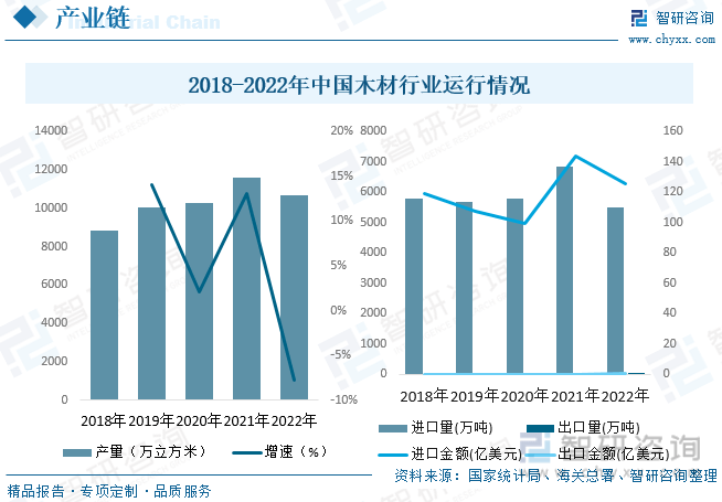 博鱼官网入口网页版一文看懂2023中国软体沙发行业发展现状及未来市场前景（智研咨询发布）收藏(图5)