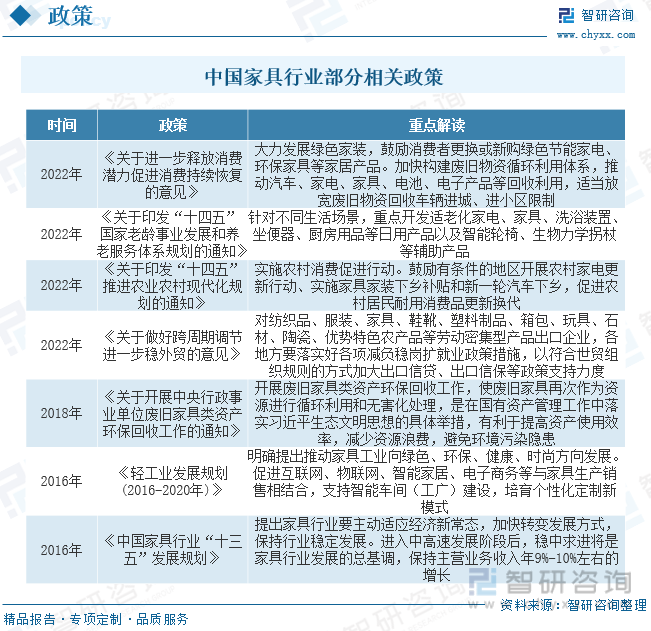 博鱼官网入口网页版一文看懂2023中国软体沙发行业发展现状及未来市场前景（智研咨询发布）收藏(图3)