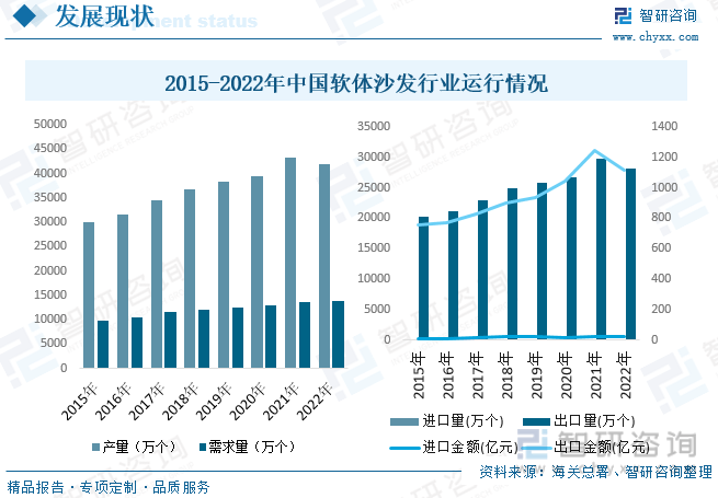 博鱼官网入口网页版一文看懂2023中国软体沙发行业发展现状及未来市场前景（智研咨询发布）收藏(图7)