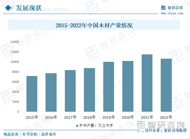 博鱼(中国)官方网站一文看懂2023年中国软床行业市场浅析及未来市场前景（智研咨询发布）收藏(图7)