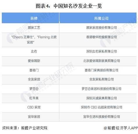 博鱼·体育官网近年中国软体家具市场供给波动2024年中国家具行业细分软体家具市场现状及竞争格局分析(图4)