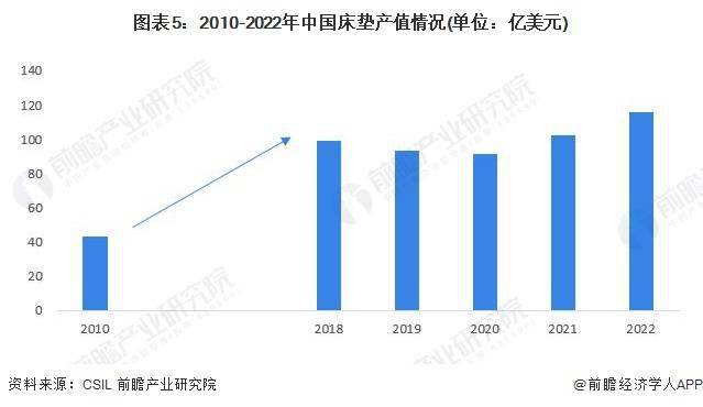 博鱼·体育官网近年中国软体家具市场供给波动2024年中国家具行业细分软体家具市场现状及竞争格局分析(图5)